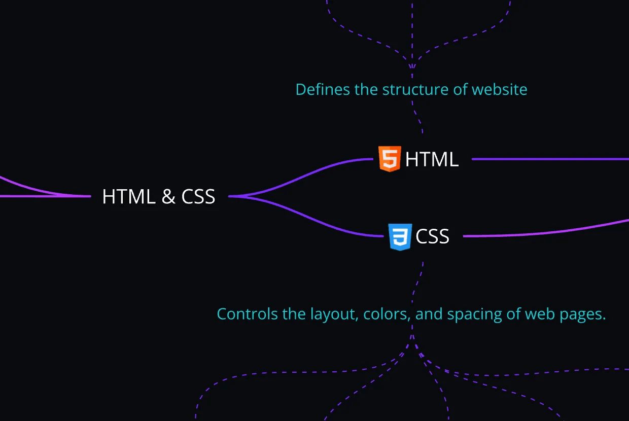 HTML + CSS