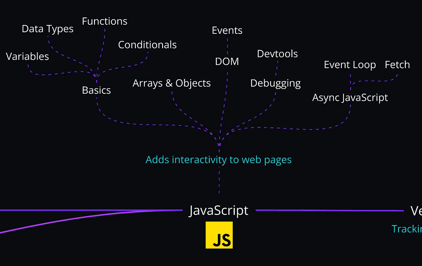 JAVASCRIPT