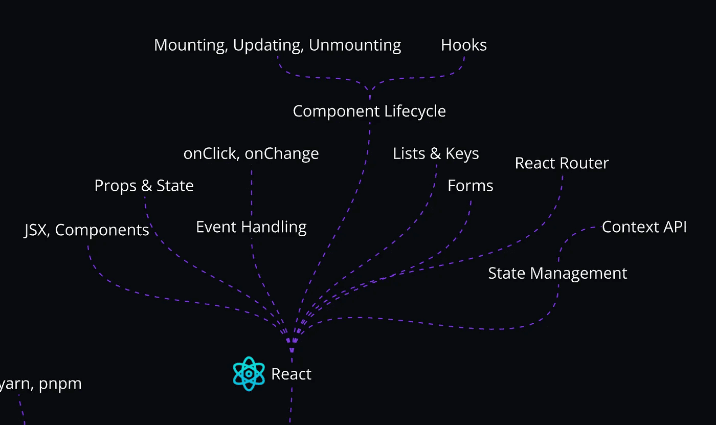 React