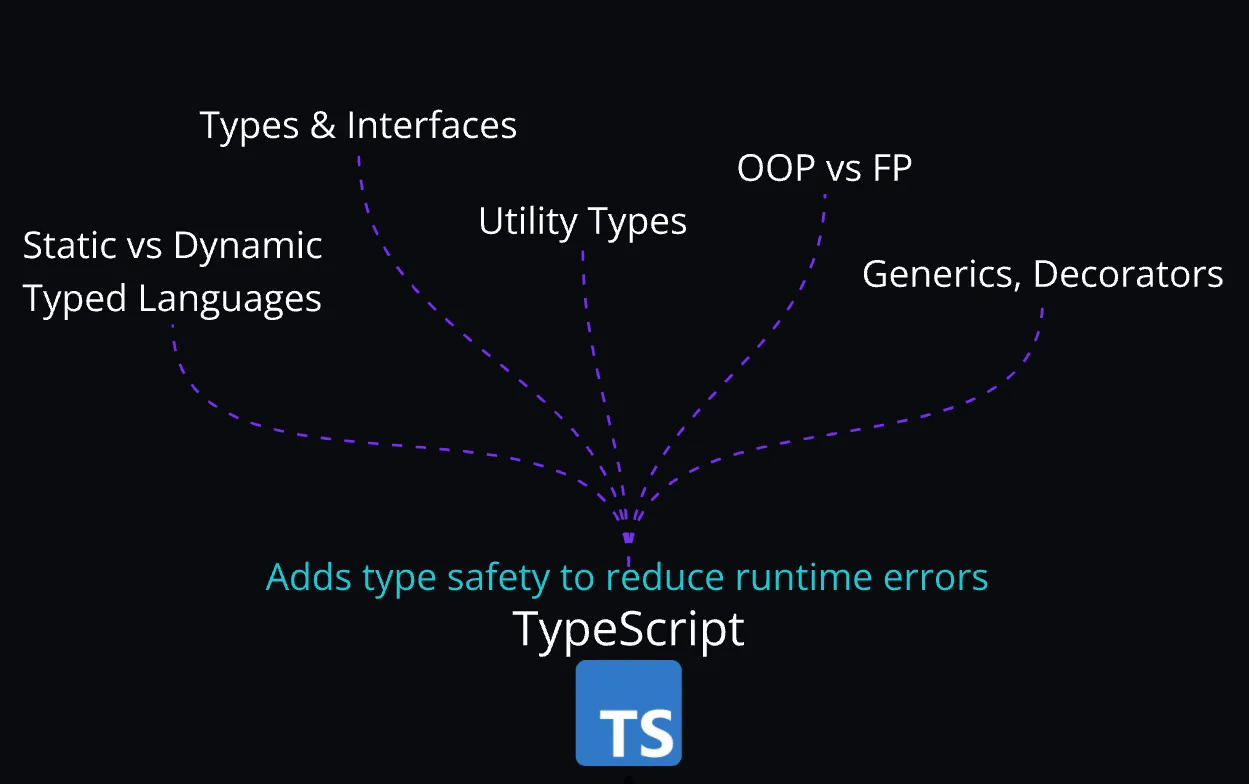 TypeScript
